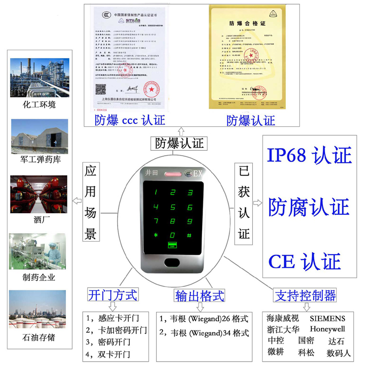 操搔逼网站防爆门禁系统的防爆门禁刷卡器的选材要点